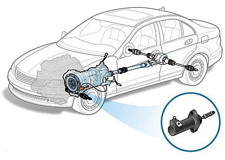 clutch wheel cylinder